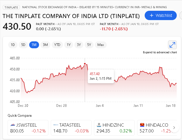 tinplate shares