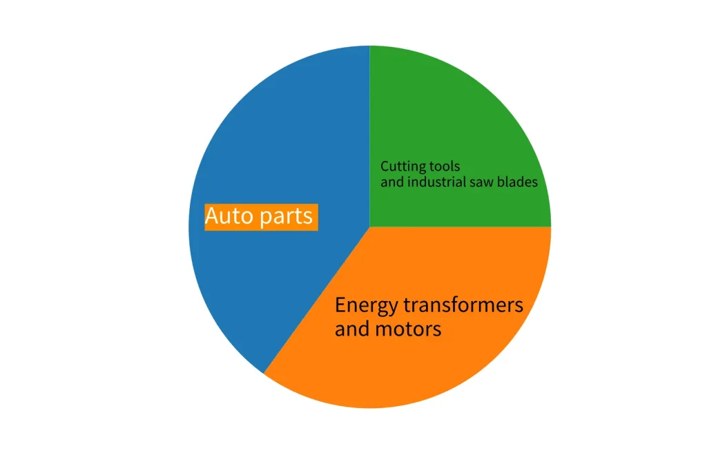 Steel strip application classification